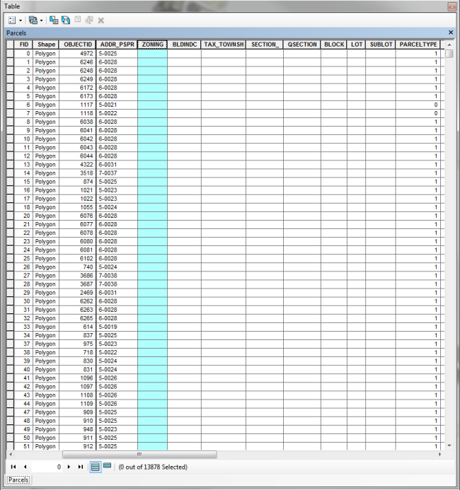 What is the most important part of a good GIS system?