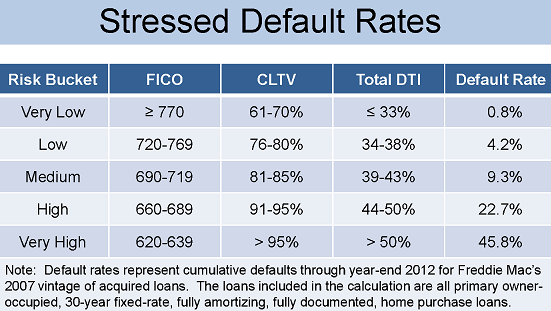 First Look at the Third International Conference on Housing Risk
