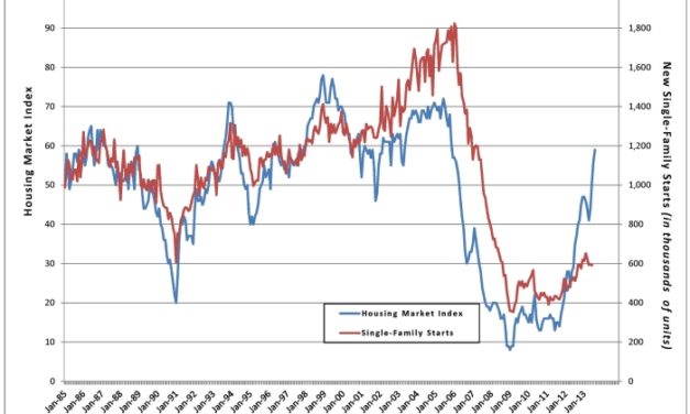 August Housing Market Index Update