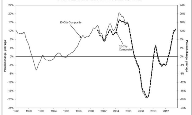 Unsustainable Growth in Home Prices
