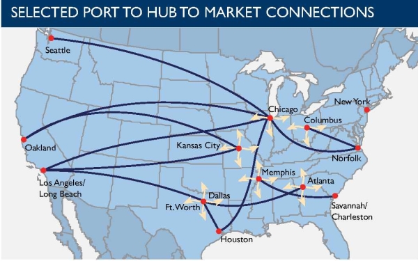 Port to Hub To Market Connections