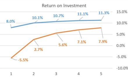 Seven Biggest Real Estate Mistakes (Part 2)